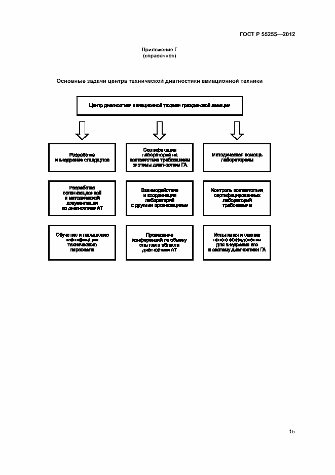 Страница 18 ГОСТ Р 55255-2012