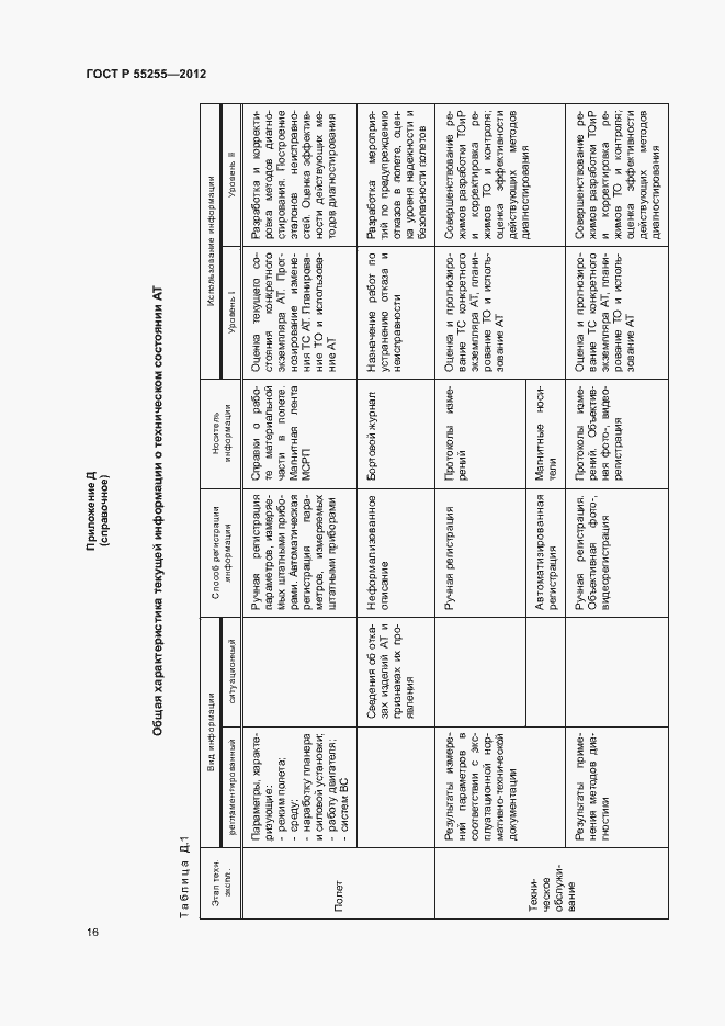 Страница 19 ГОСТ Р 55255-2012