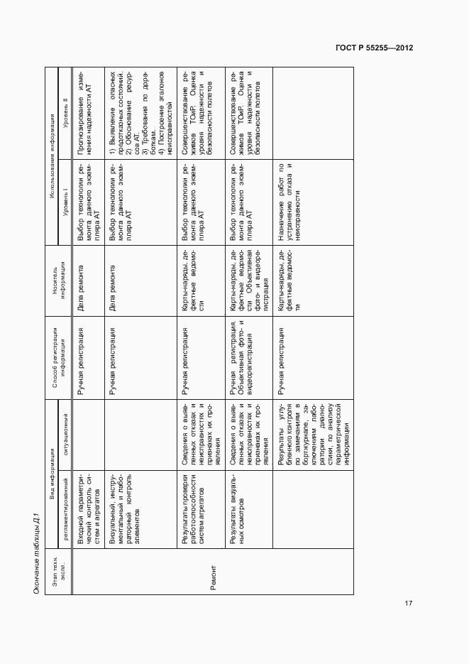 Страница 20 ГОСТ Р 55255-2012