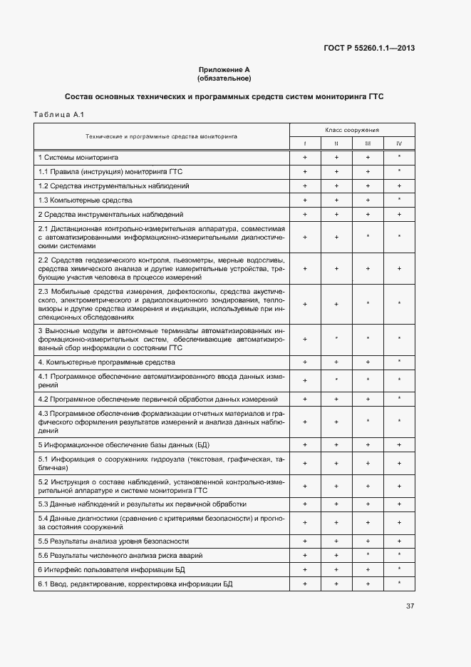 Страница 41 ГОСТ Р 55260.1.1-2013