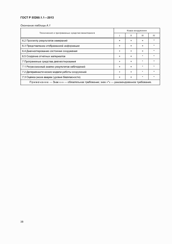 Страница 42 ГОСТ Р 55260.1.1-2013
