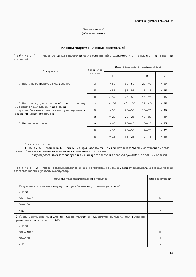 Страница 36 ГОСТ Р 55260.1.2-2012