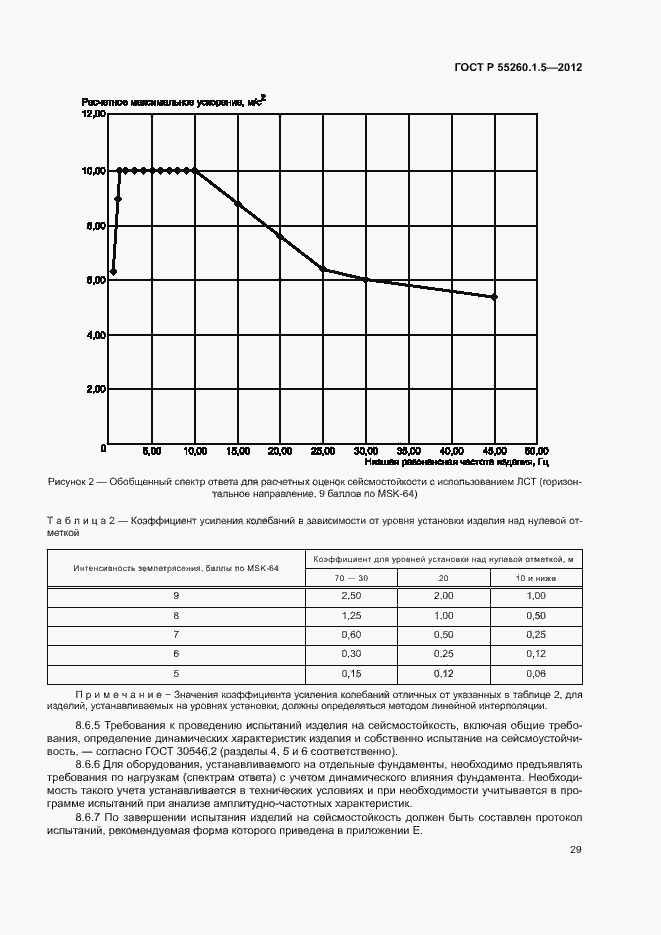 Страница 32 ГОСТ Р 55260.1.5-2012