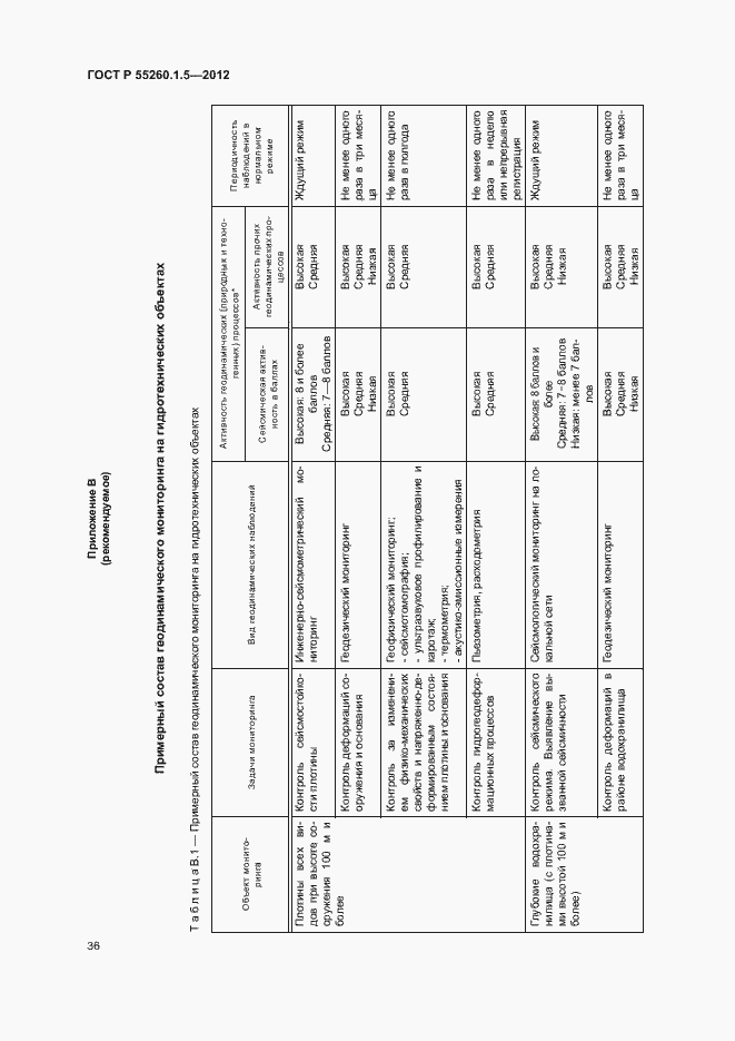 Страница 39 ГОСТ Р 55260.1.5-2012