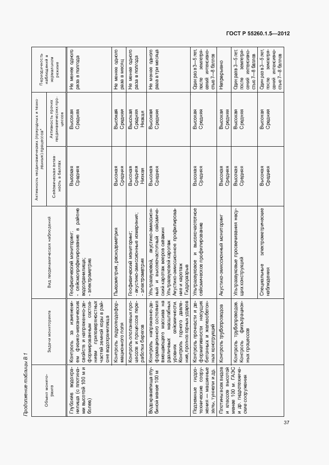 Страница 40 ГОСТ Р 55260.1.5-2012