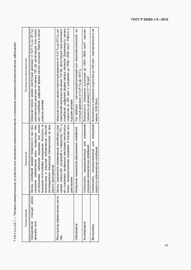 Страница 46 ГОСТ Р 55260.1.5-2012