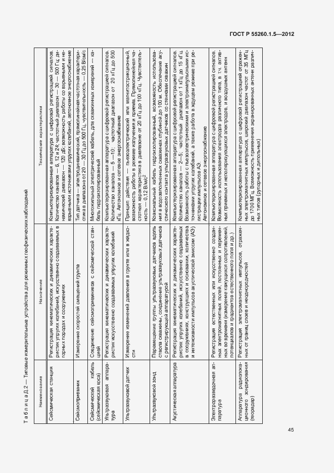 Страница 48 ГОСТ Р 55260.1.5-2012