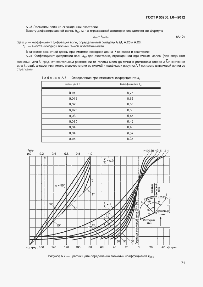 Страница 74 ГОСТ Р 55260.1.6-2012
