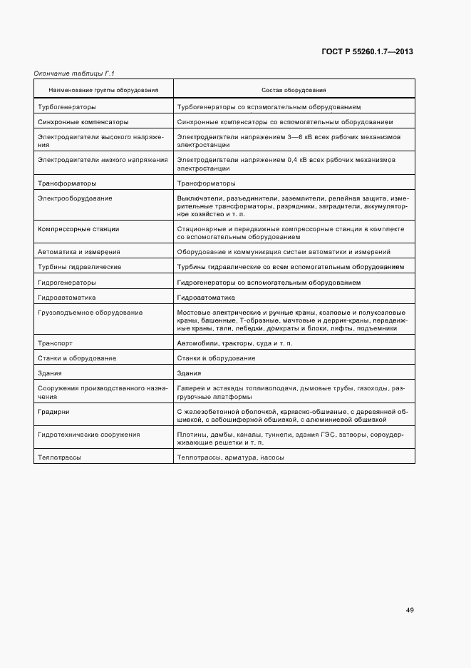 Страница 53 ГОСТ Р 55260.1.7-2013