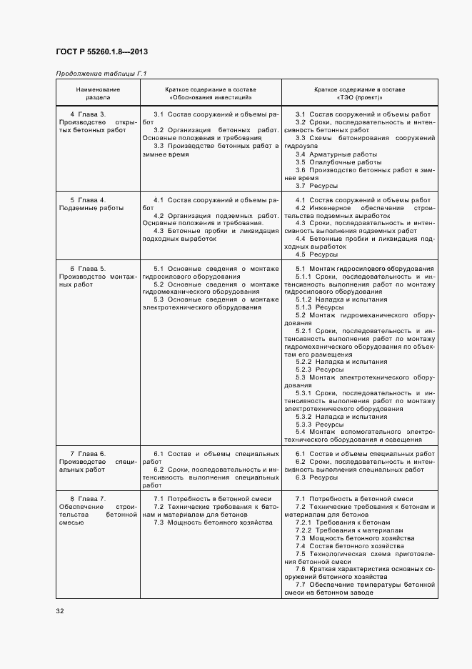 Страница 36 ГОСТ Р 55260.1.8-2013