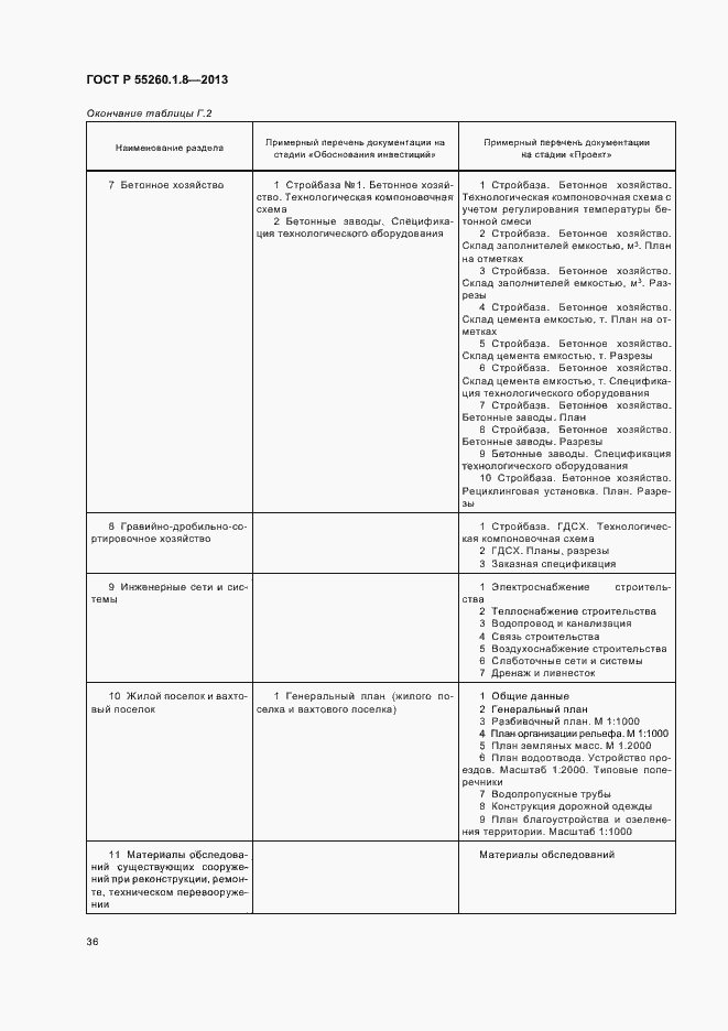 Страница 40 ГОСТ Р 55260.1.8-2013