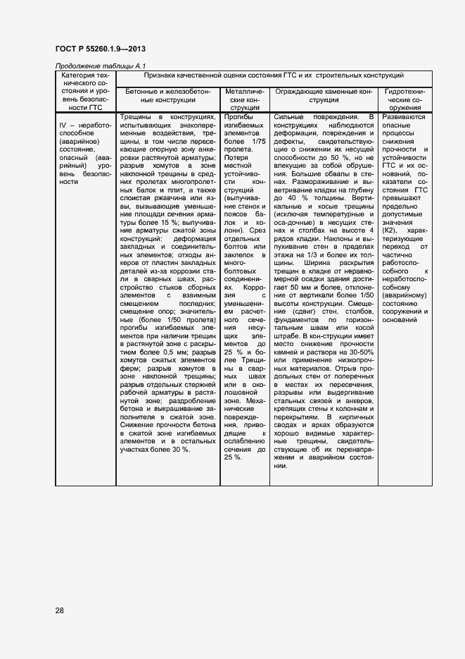 Страница 32 ГОСТ Р 55260.1.9-2013