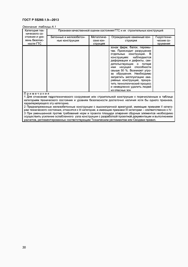 Страница 34 ГОСТ Р 55260.1.9-2013
