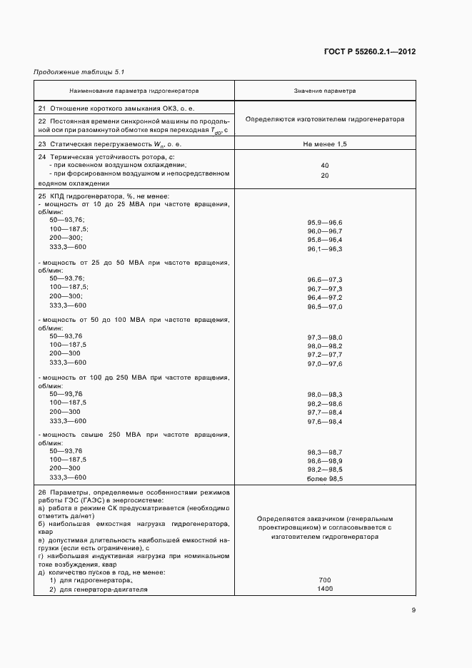 Страница 14 ГОСТ Р 55260.2.1-2012