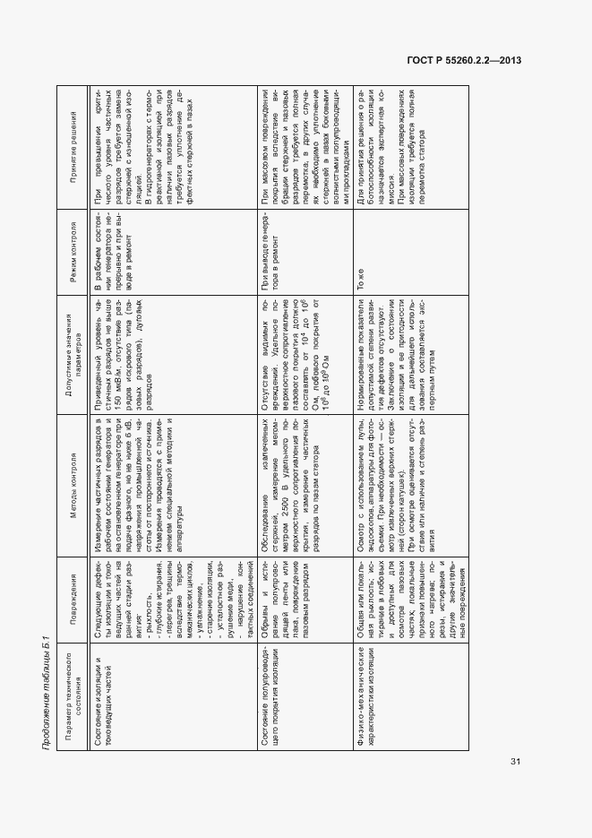 Страница 35 ГОСТ Р 55260.2.2-2013