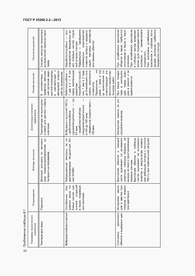 Страница 36 ГОСТ Р 55260.2.2-2013