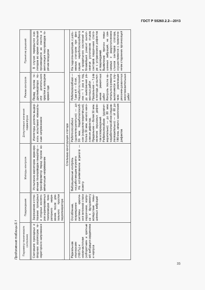 Страница 37 ГОСТ Р 55260.2.2-2013