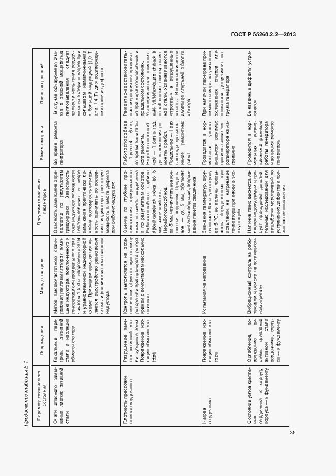 Страница 39 ГОСТ Р 55260.2.2-2013