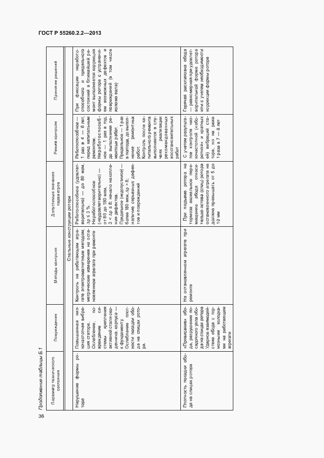 Страница 40 ГОСТ Р 55260.2.2-2013