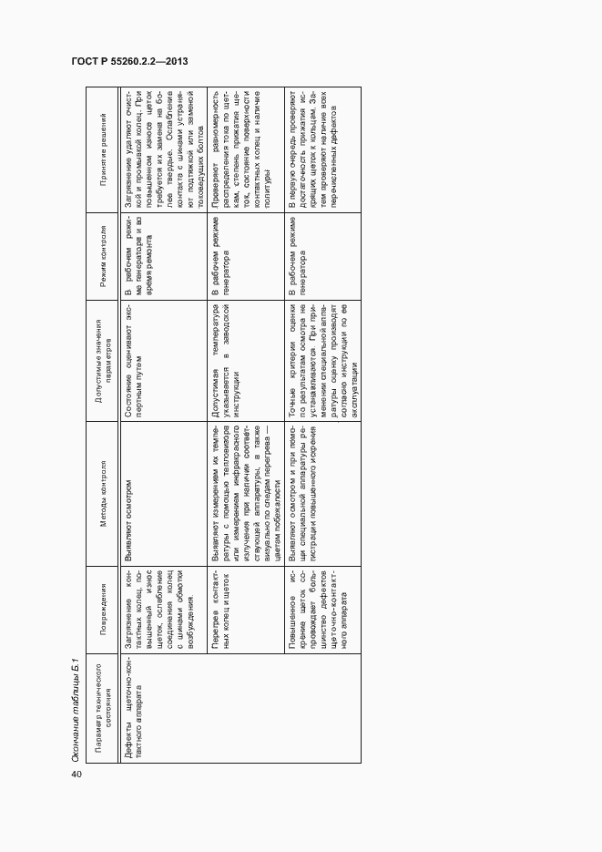 Страница 44 ГОСТ Р 55260.2.2-2013