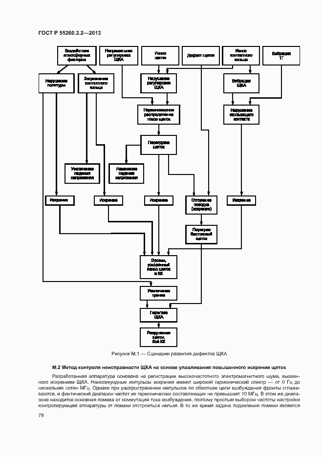Страница 82 ГОСТ Р 55260.2.2-2013