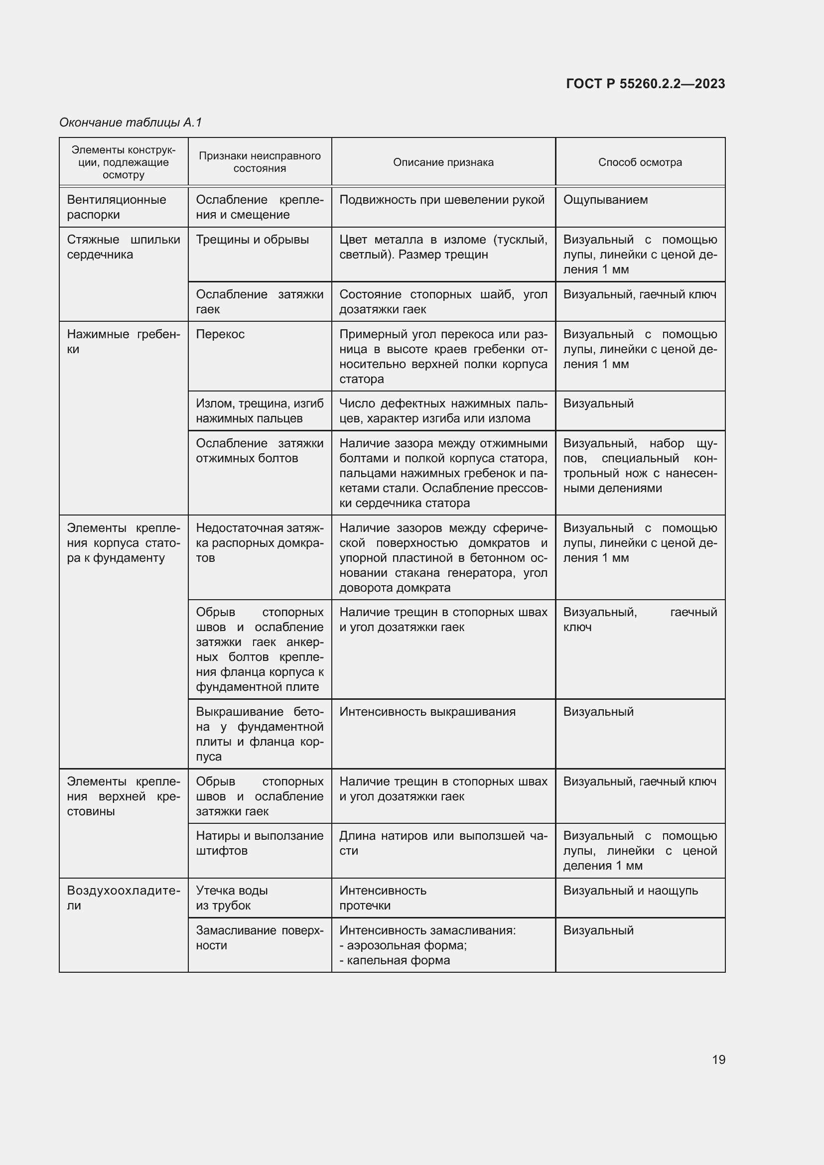 Страница 23 ГОСТ Р 55260.2.2-2023