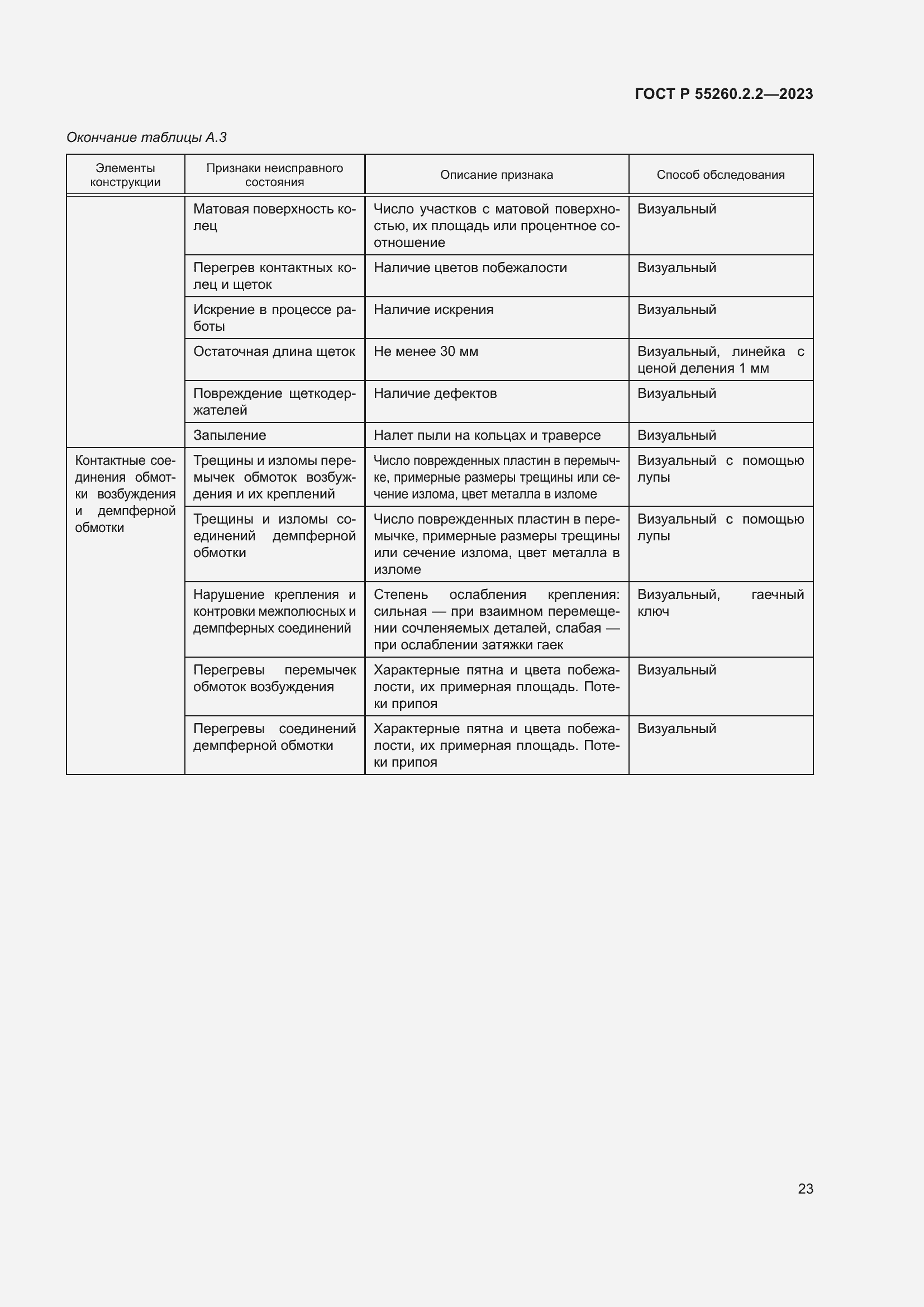 Страница 27 ГОСТ Р 55260.2.2-2023