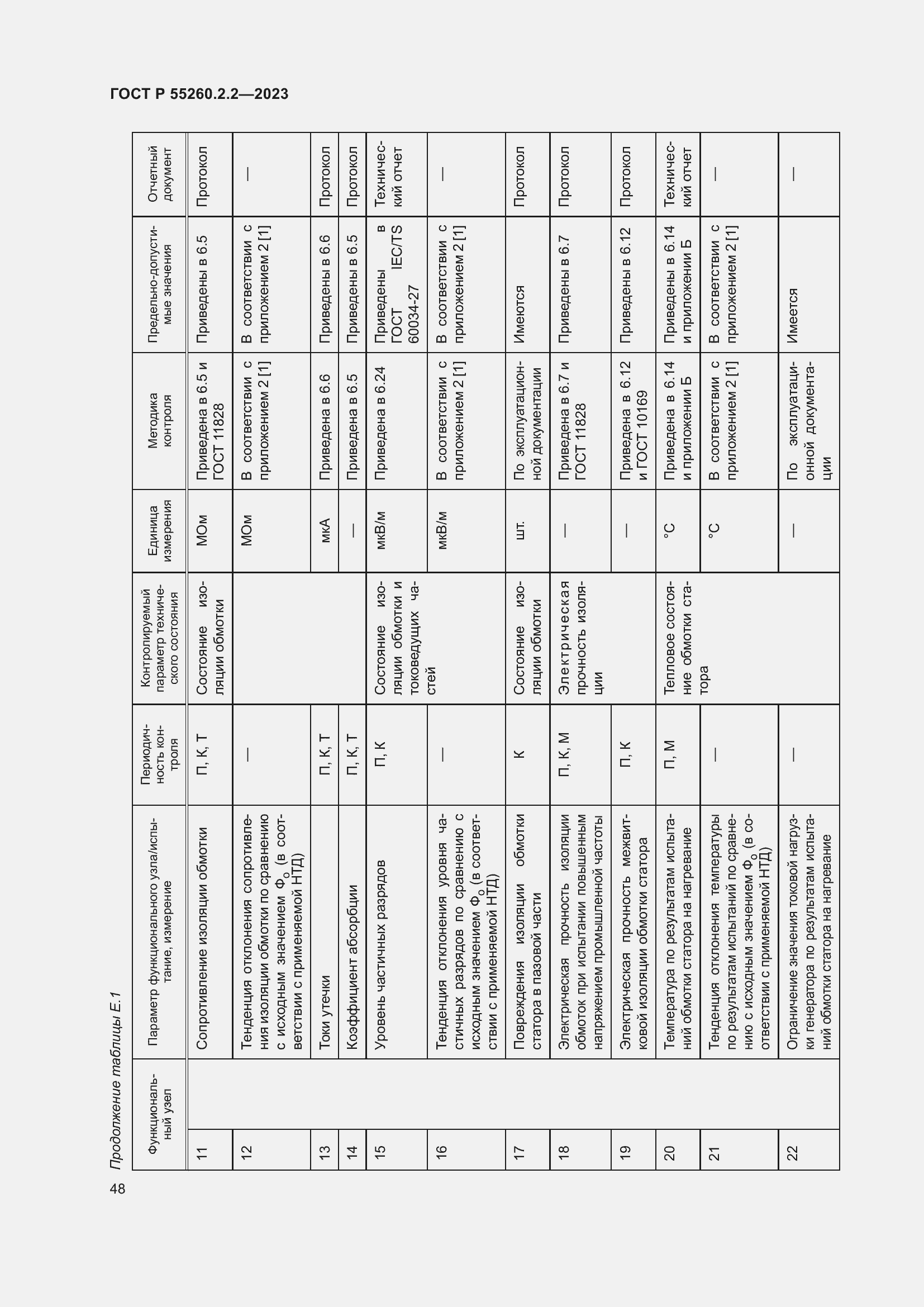 Страница 52 ГОСТ Р 55260.2.2-2023