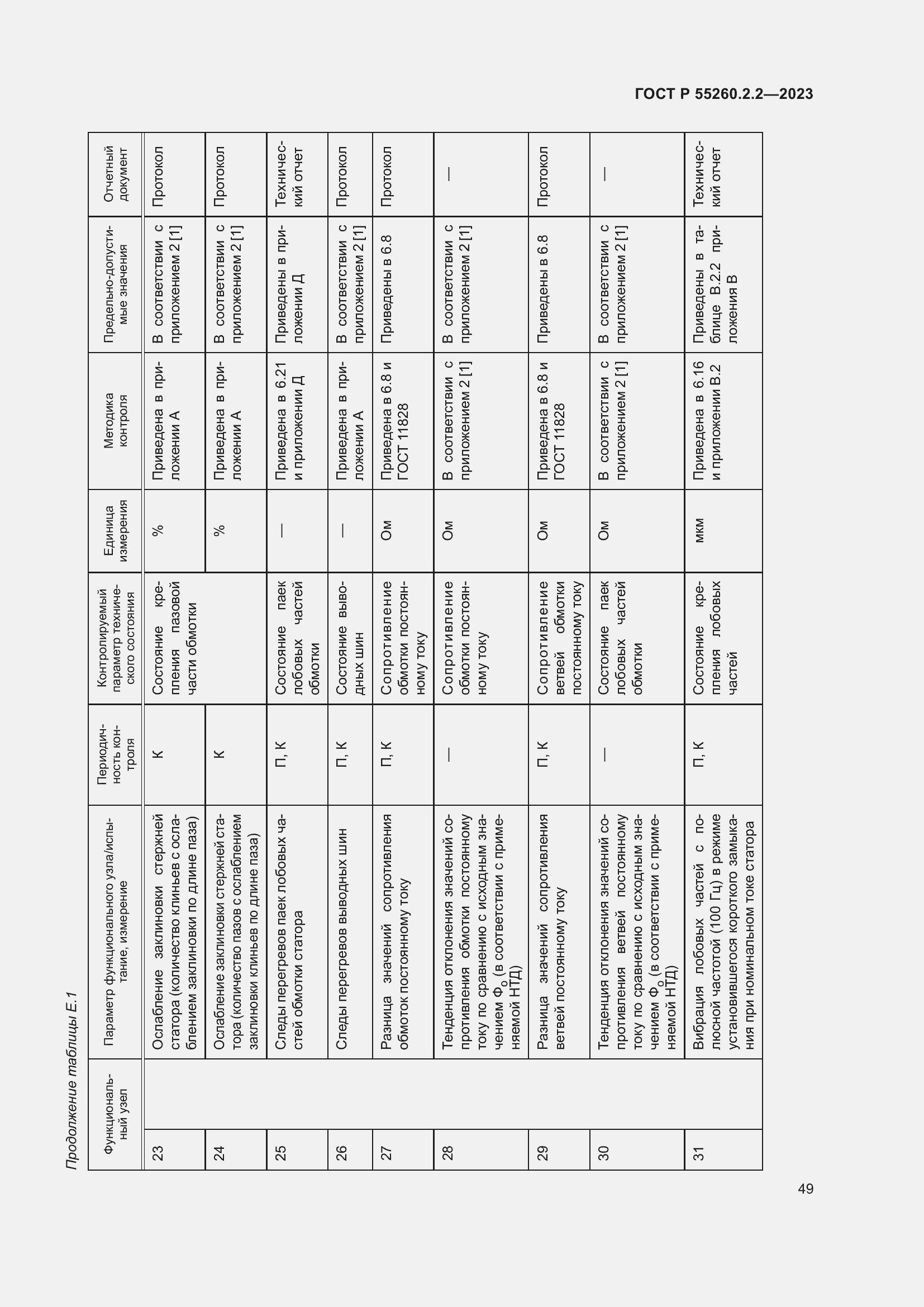 Страница 53 ГОСТ Р 55260.2.2-2023