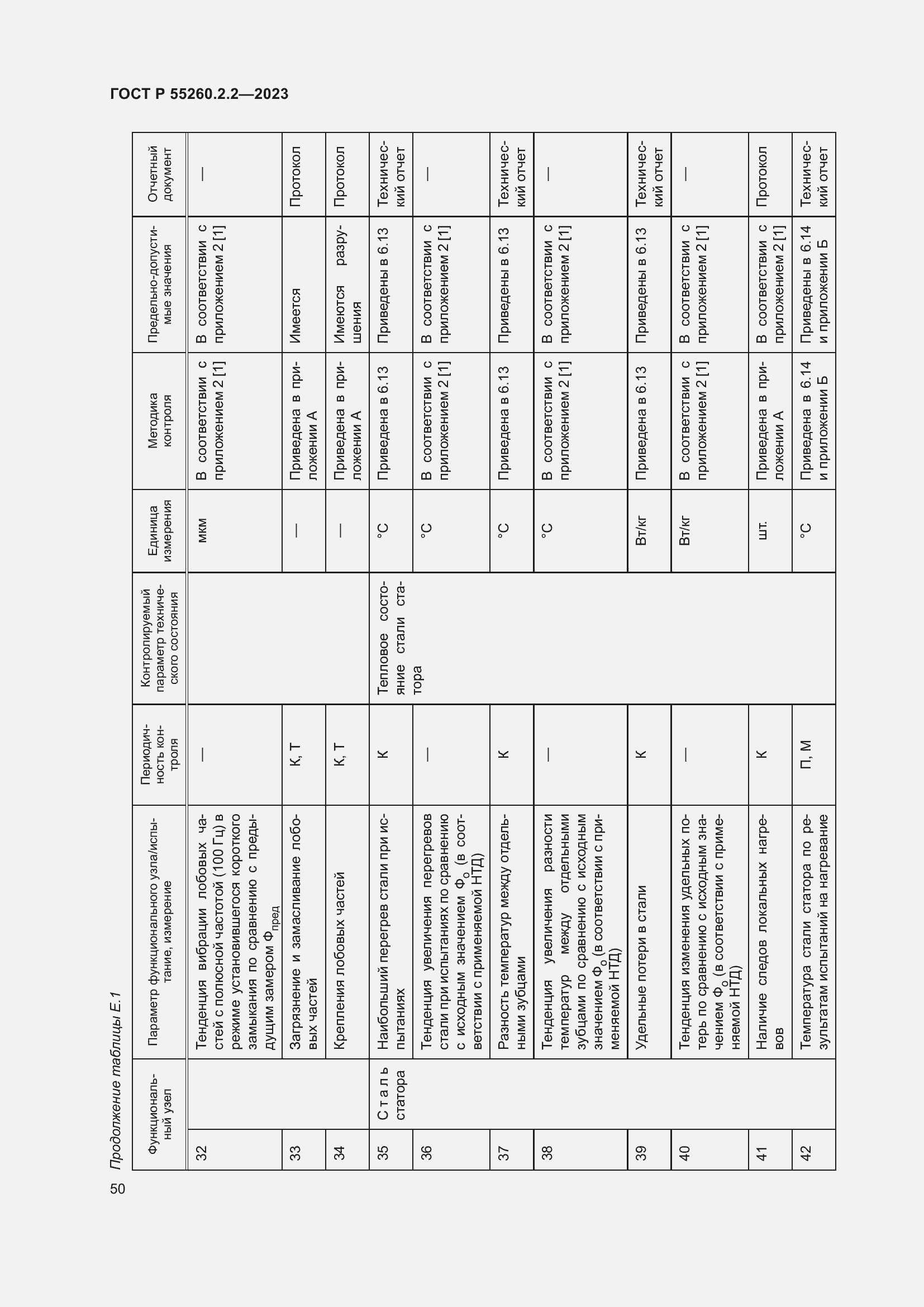 Страница 54 ГОСТ Р 55260.2.2-2023