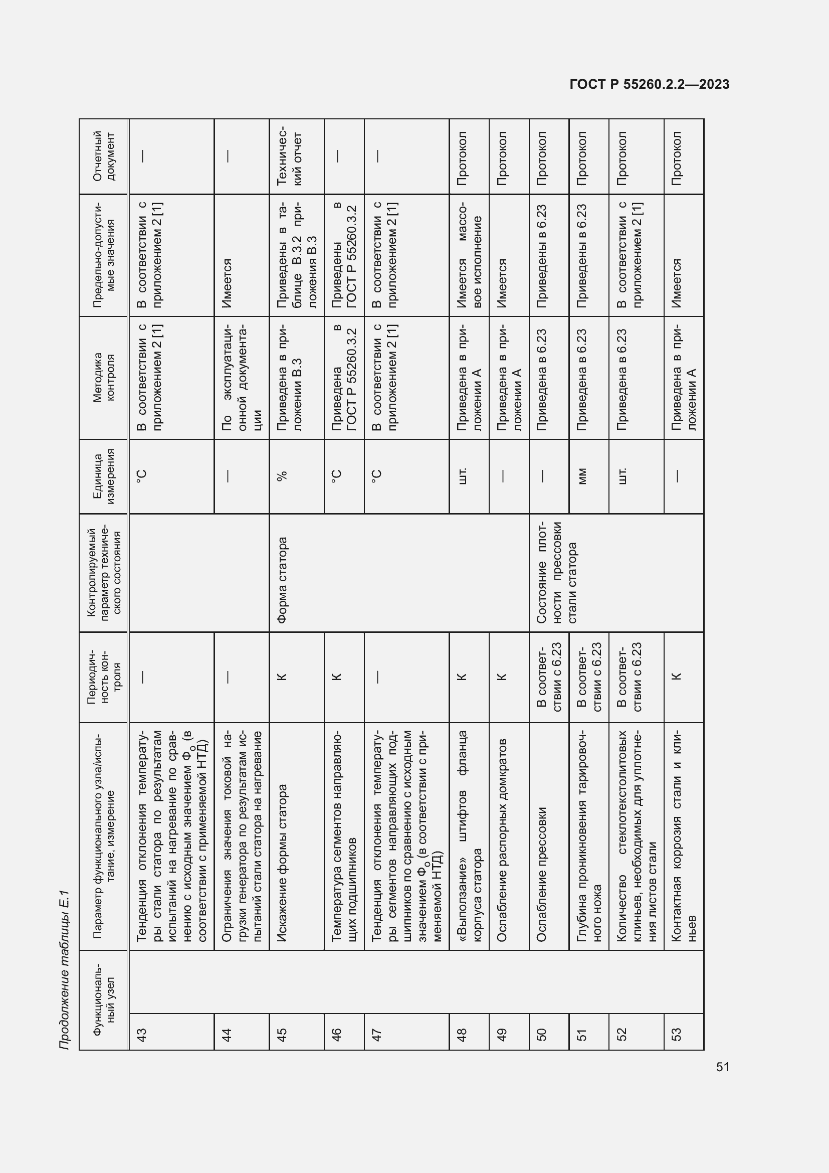 Страница 55 ГОСТ Р 55260.2.2-2023
