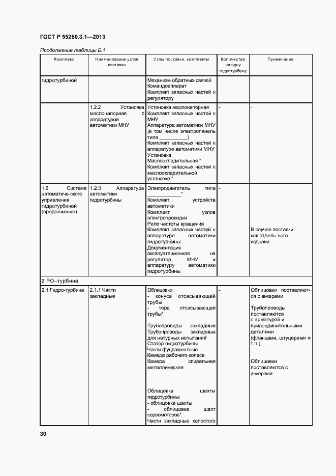 Страница 34 ГОСТ Р 55260.3.1-2013