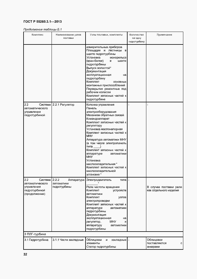 Страница 36 ГОСТ Р 55260.3.1-2013