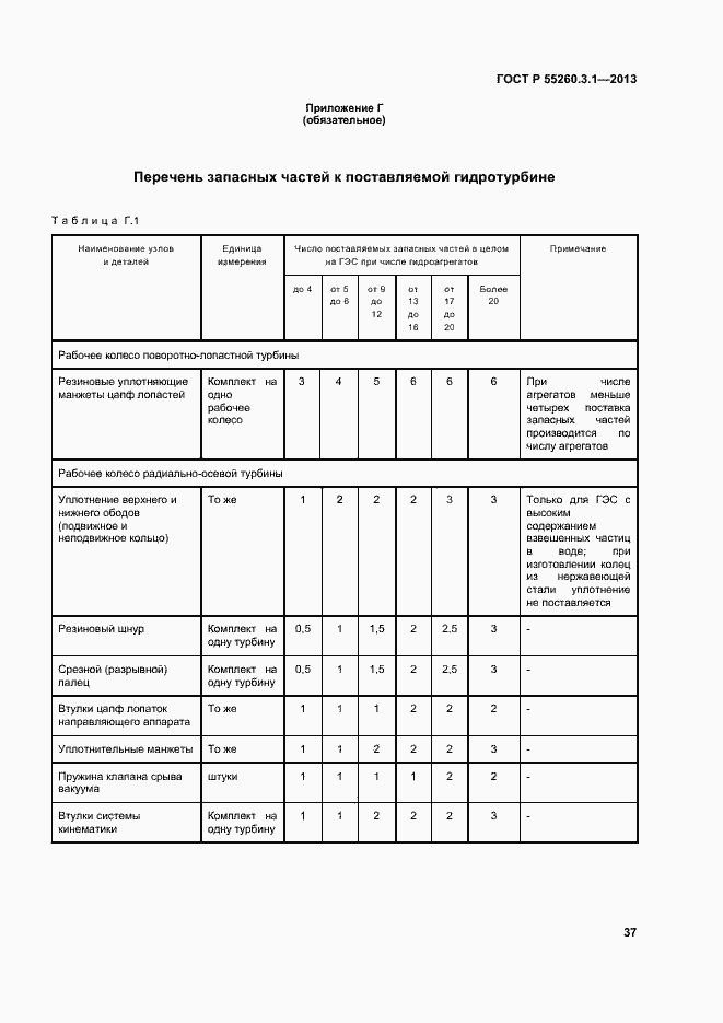 Страница 41 ГОСТ Р 55260.3.1-2013