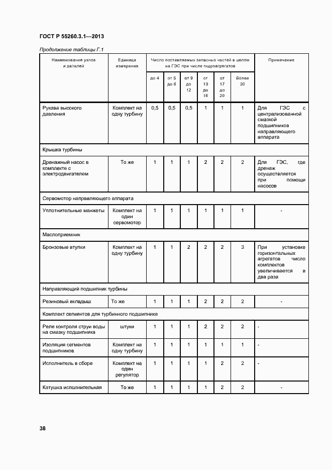 Страница 42 ГОСТ Р 55260.3.1-2013