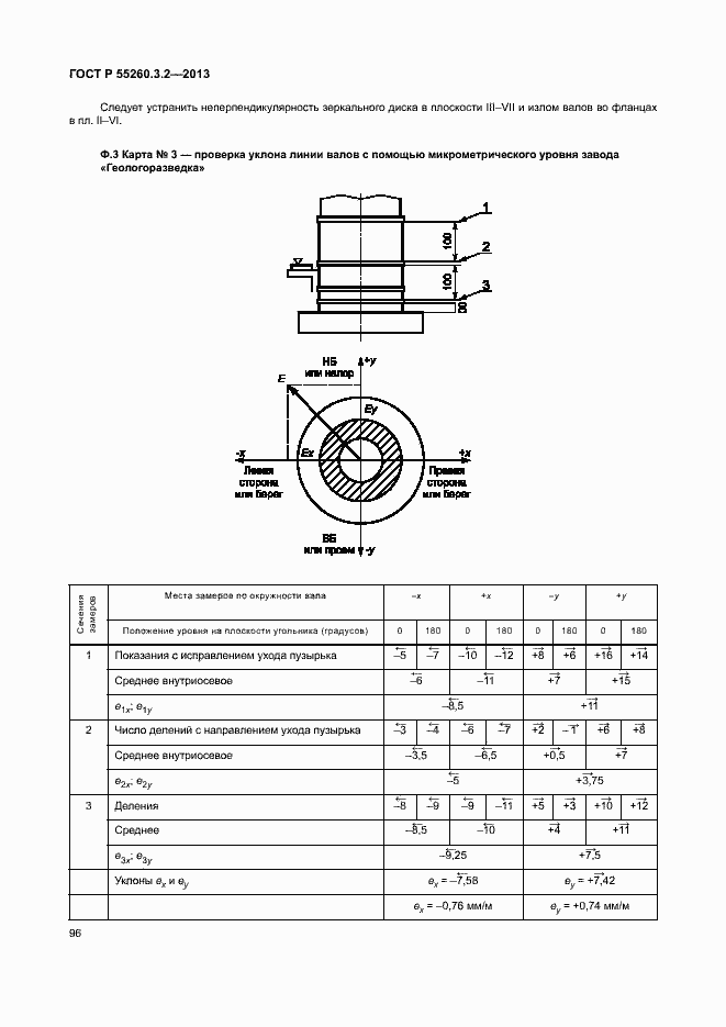 Страница 101 ГОСТ Р 55260.3.2-2013