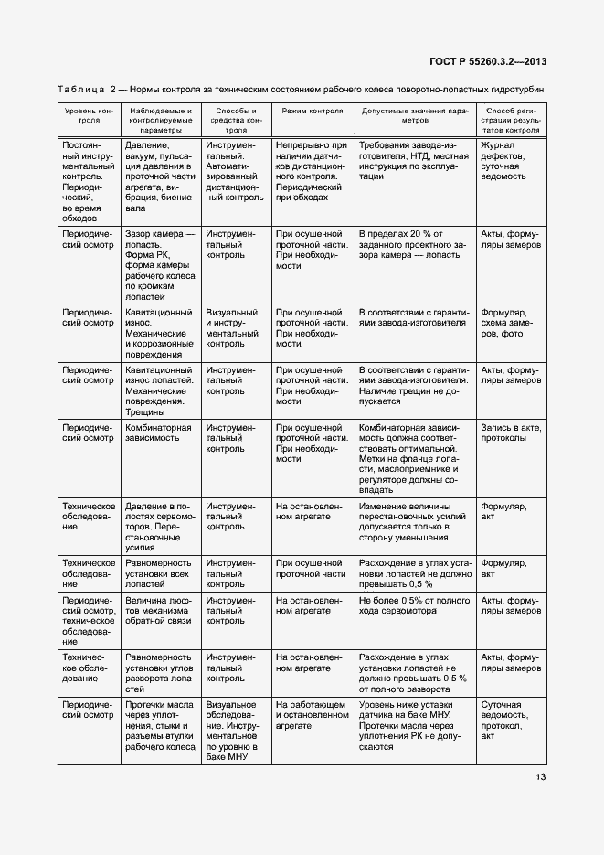 Страница 18 ГОСТ Р 55260.3.2-2013