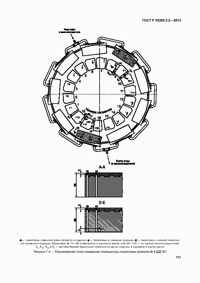 Страница 188 ГОСТ Р 55260.3.2-2013