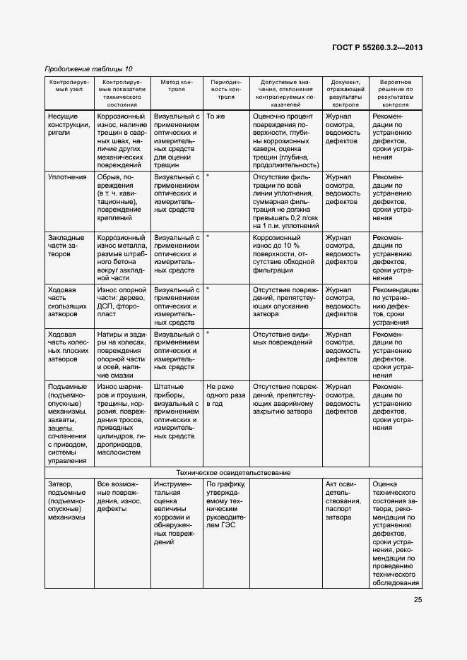 Страница 30 ГОСТ Р 55260.3.2-2013