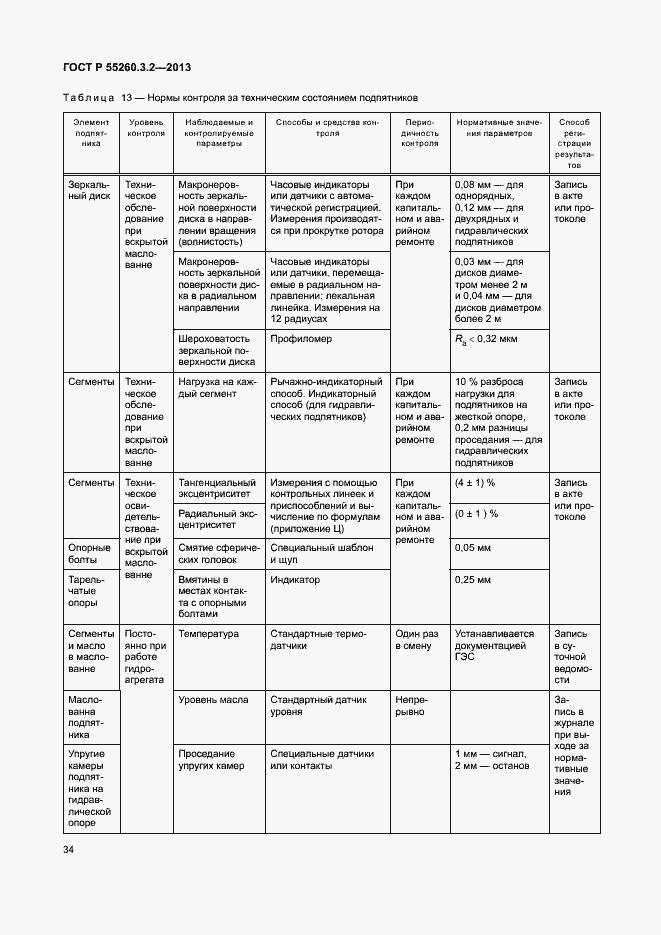Страница 39 ГОСТ Р 55260.3.2-2013
