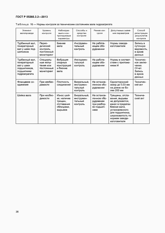 Страница 43 ГОСТ Р 55260.3.2-2013