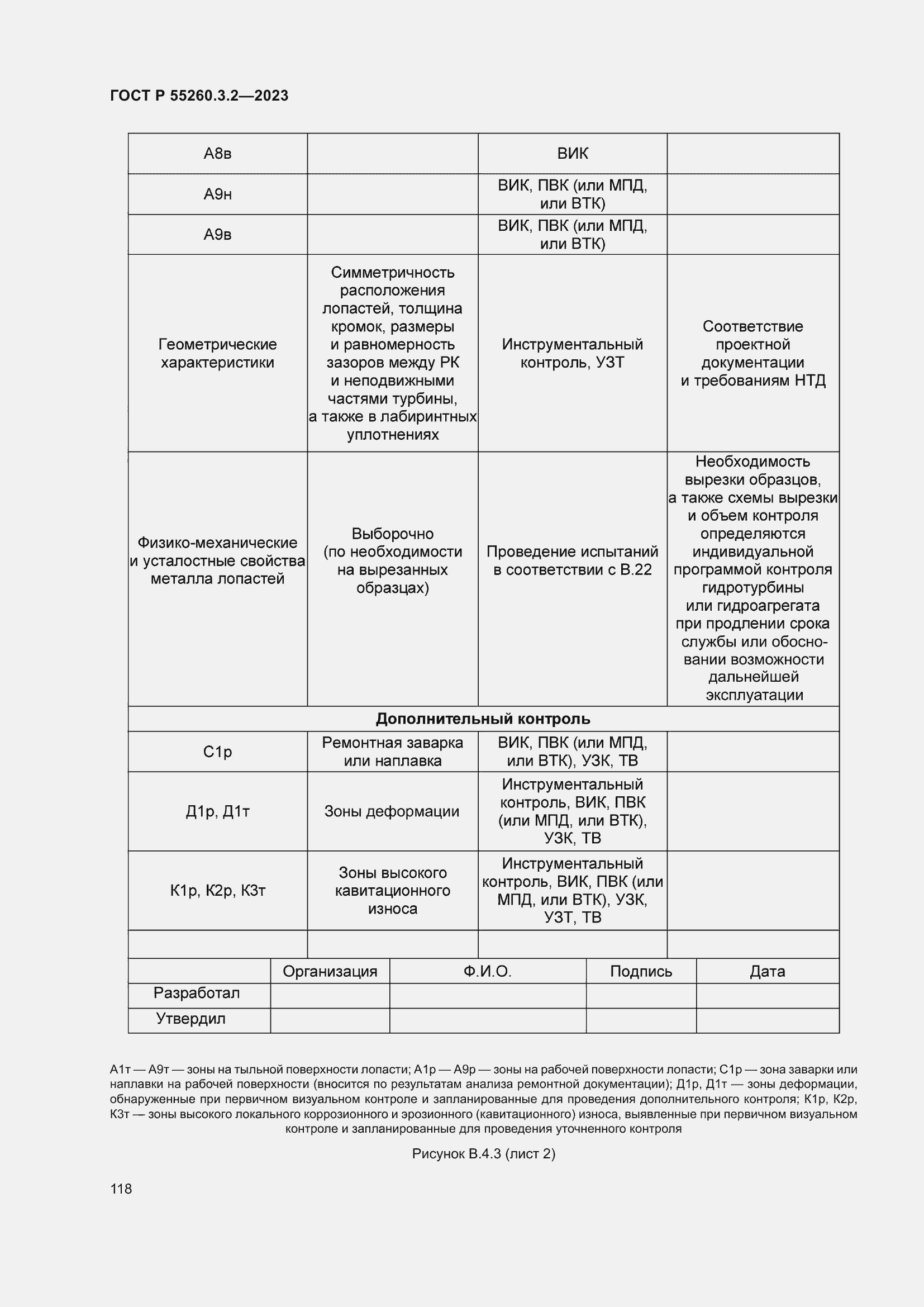 Страница 122 ГОСТ Р 55260.3.2-2023