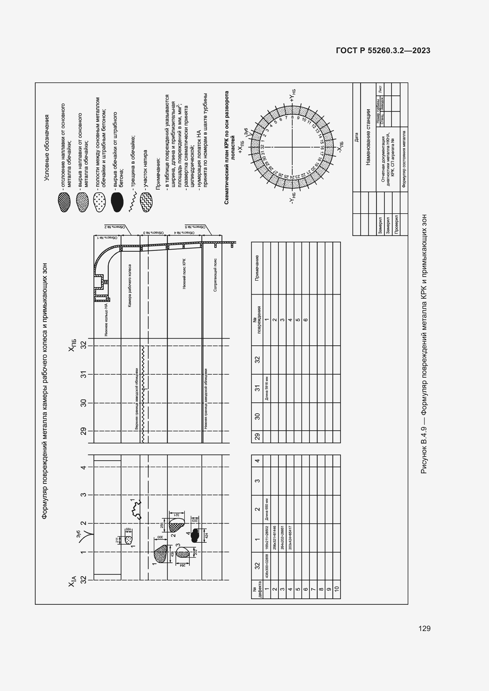Страница 133 ГОСТ Р 55260.3.2-2023