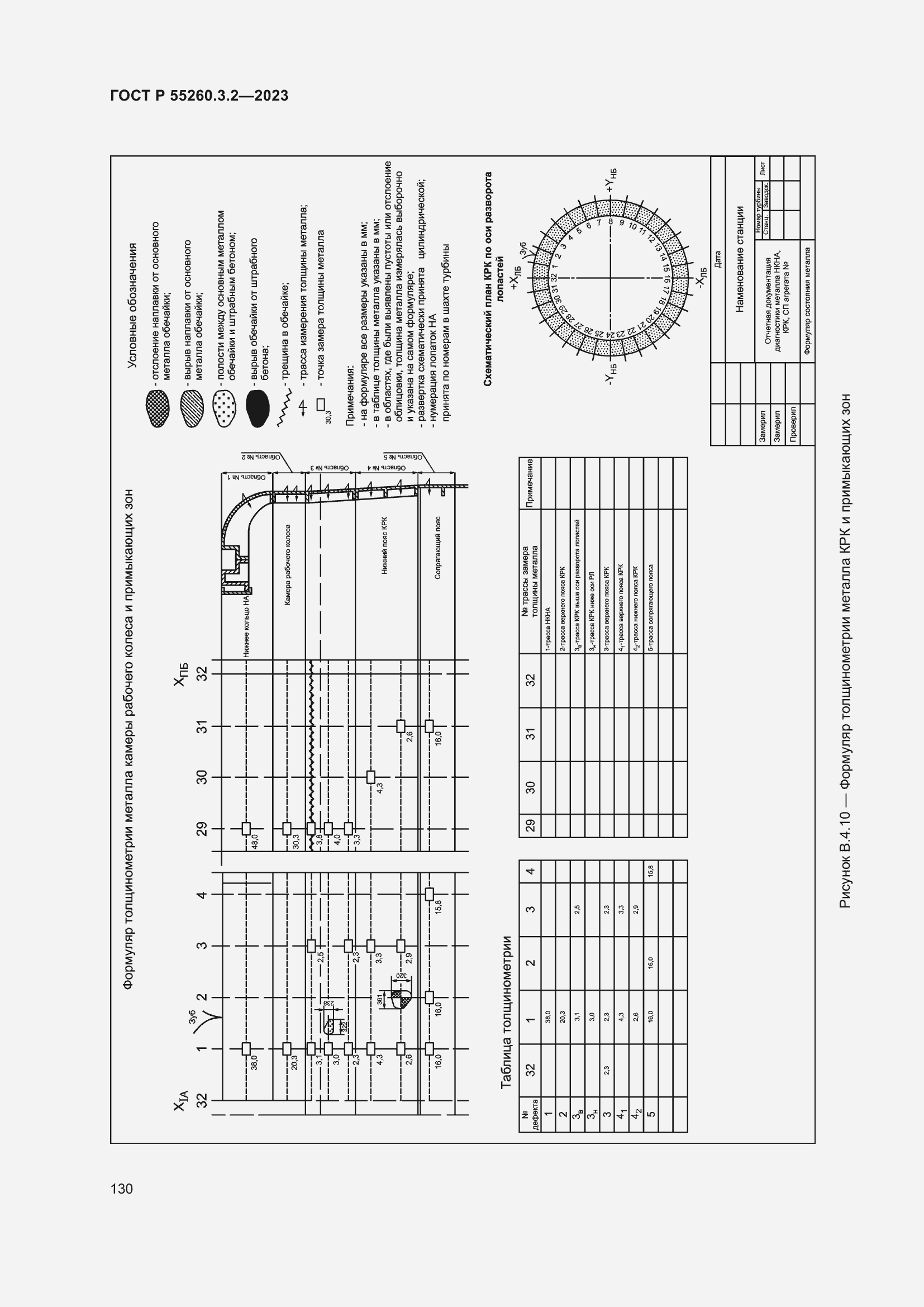 Страница 134 ГОСТ Р 55260.3.2-2023