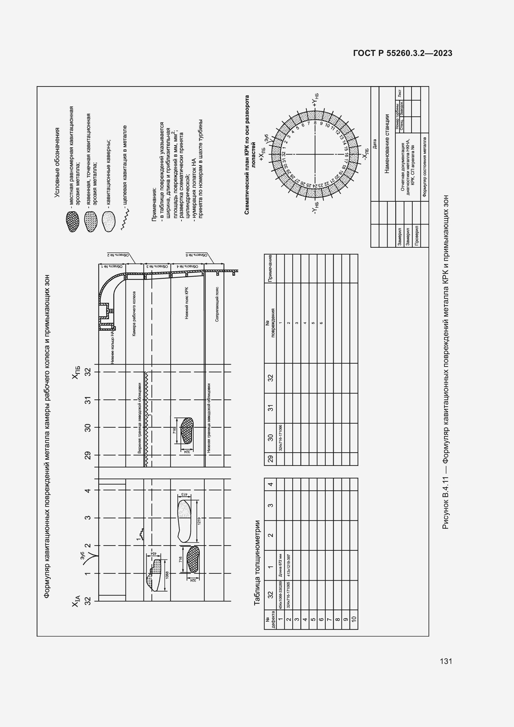 Страница 135 ГОСТ Р 55260.3.2-2023
