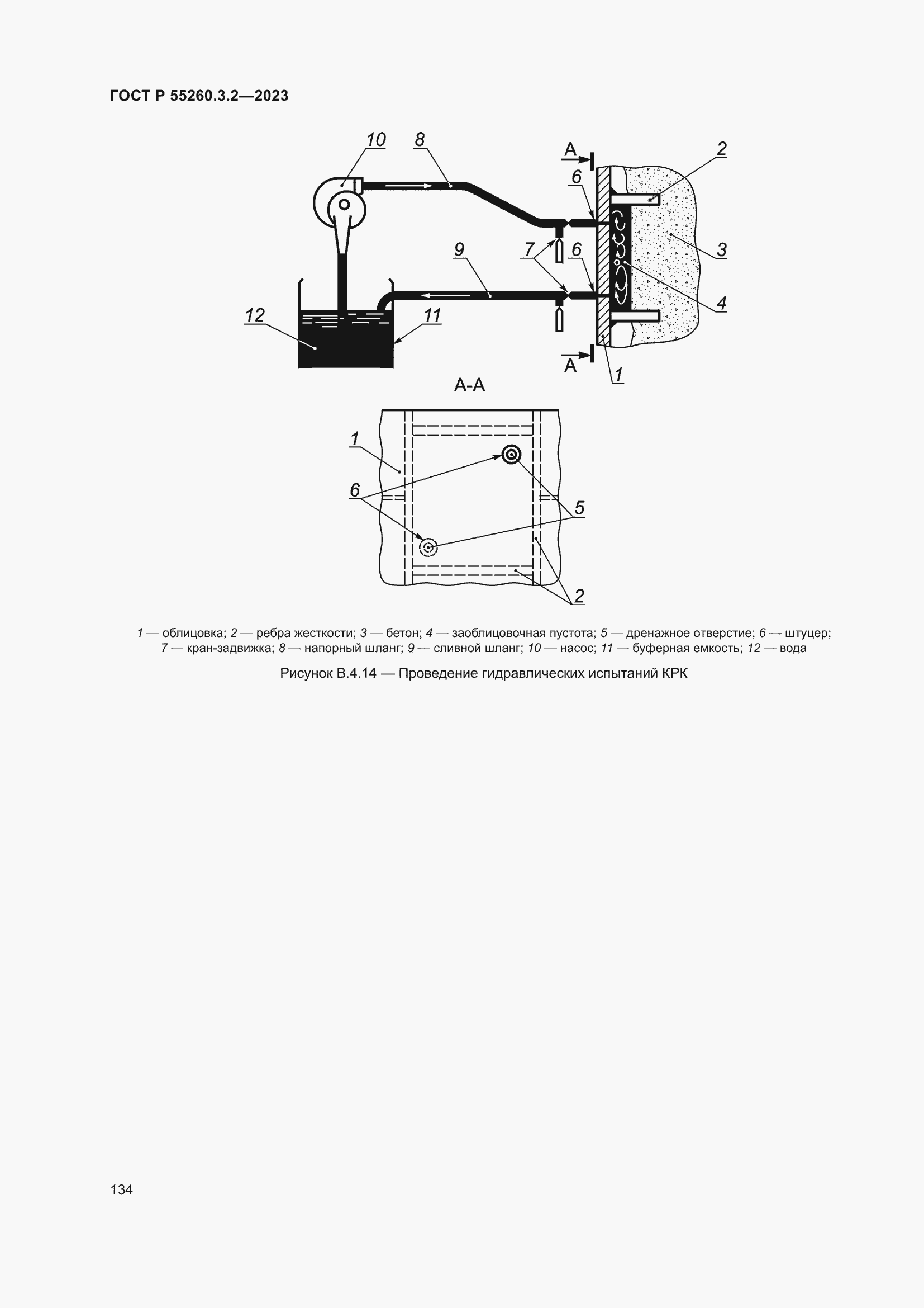 Страница 138 ГОСТ Р 55260.3.2-2023