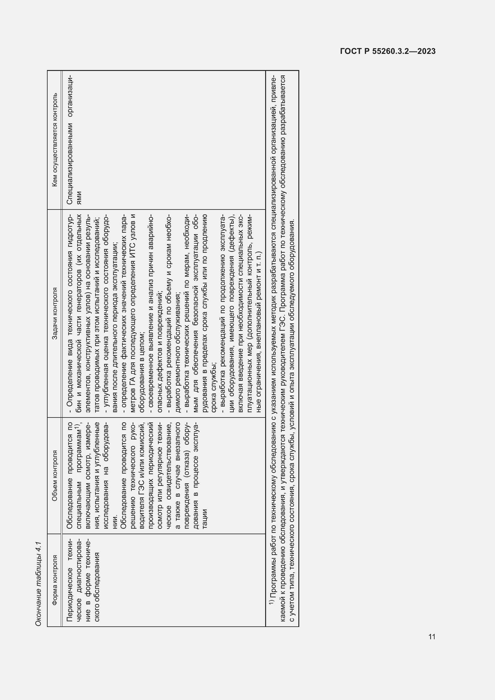Страница 15 ГОСТ Р 55260.3.2-2023
