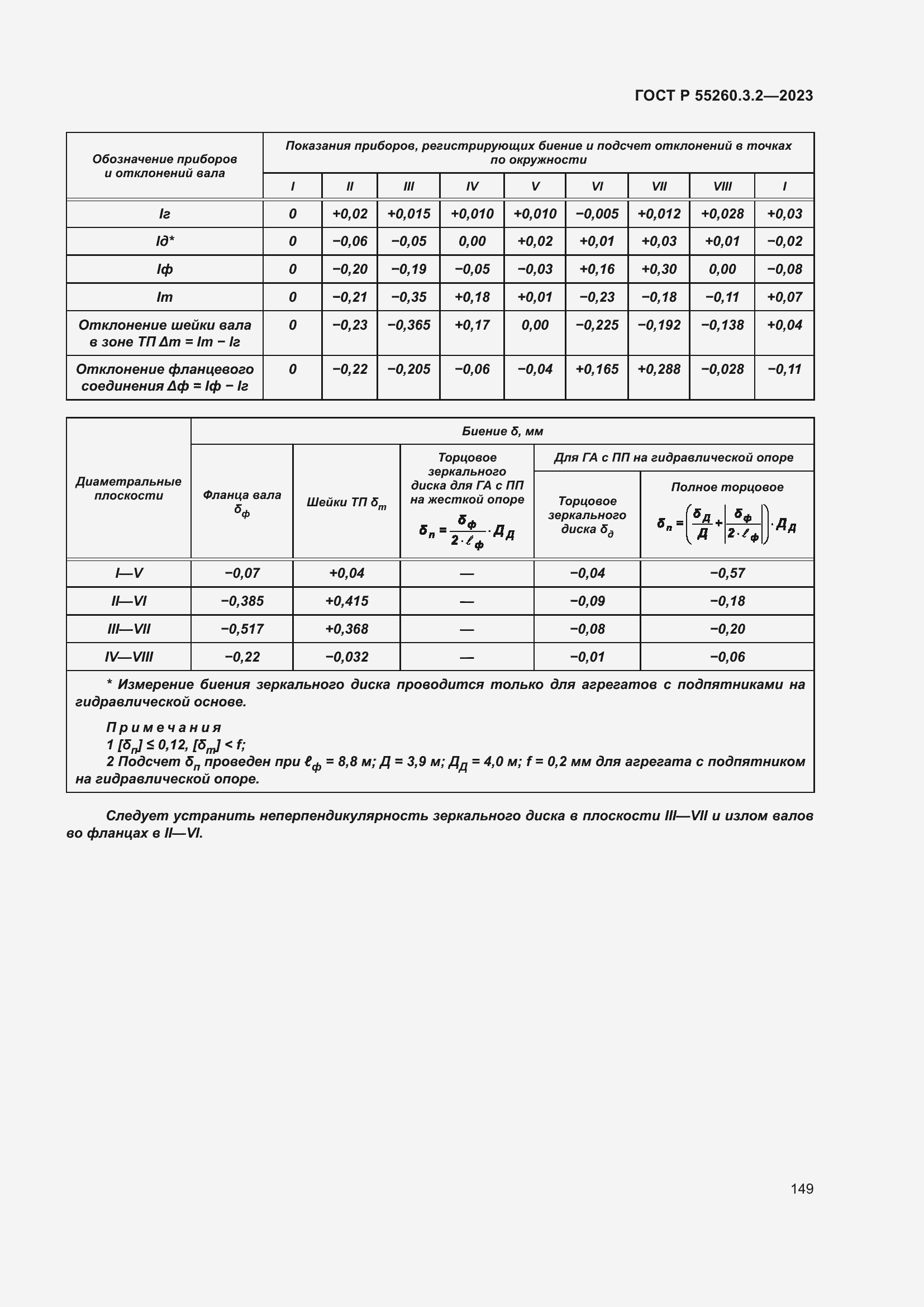 Страница 153 ГОСТ Р 55260.3.2-2023