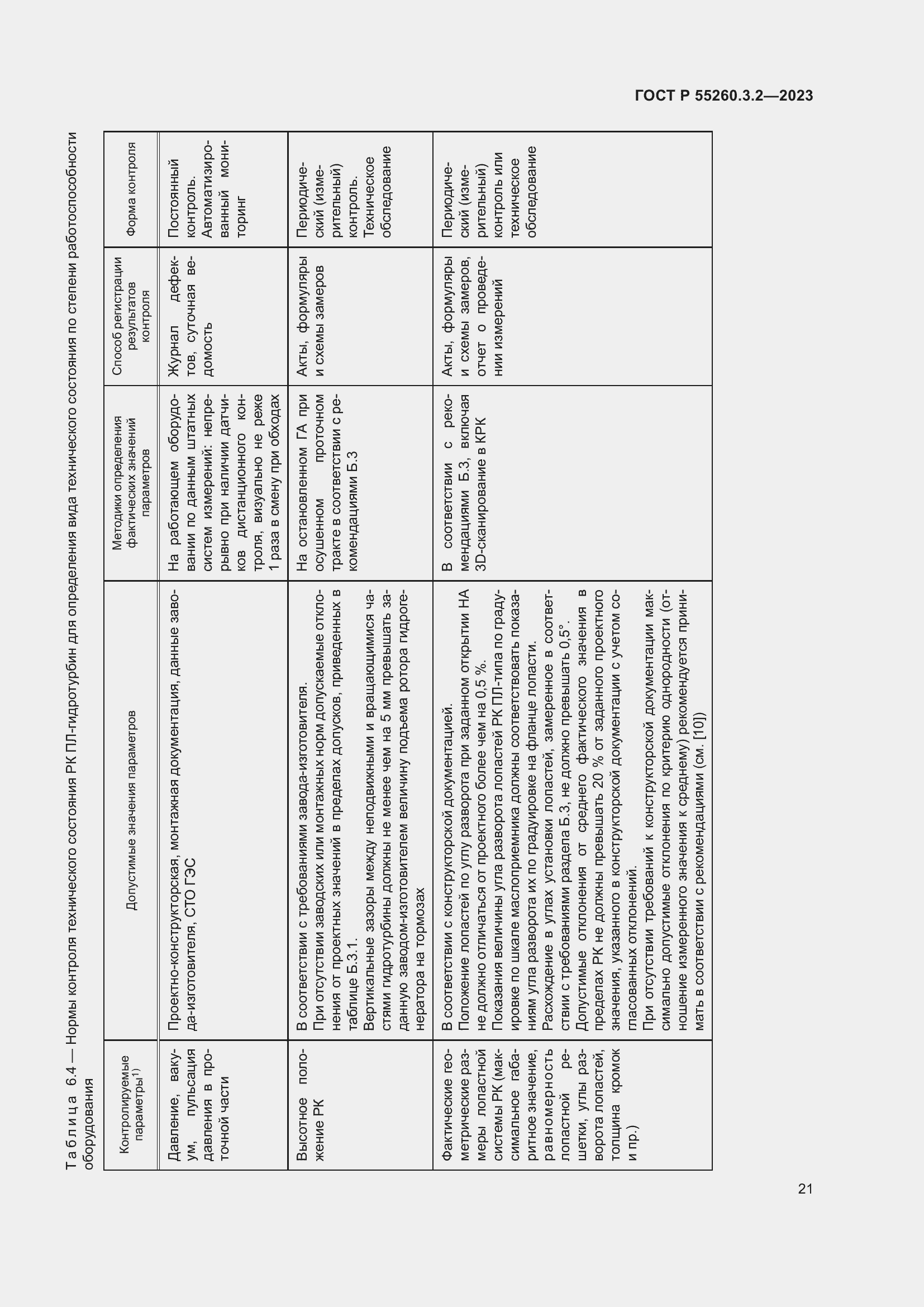 Страница 25 ГОСТ Р 55260.3.2-2023