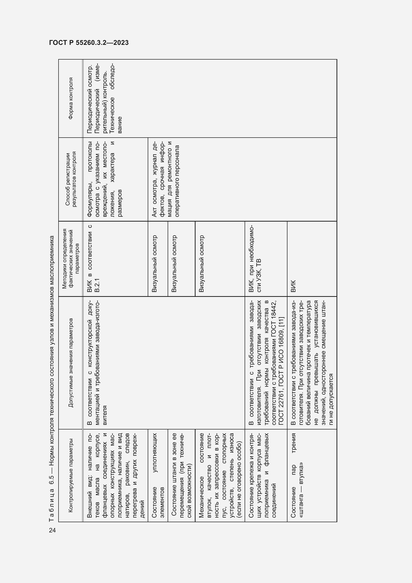 Страница 28 ГОСТ Р 55260.3.2-2023